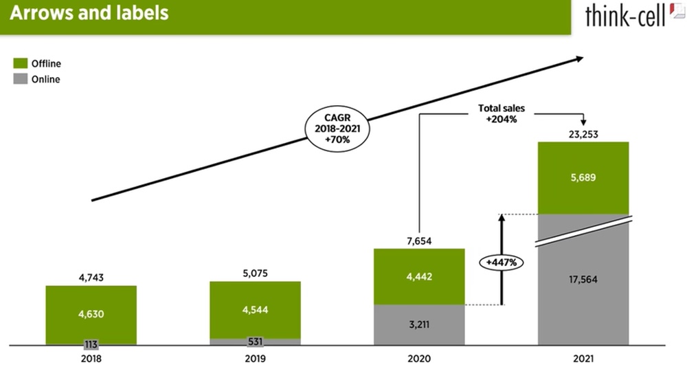 graficos-do-powerpoint