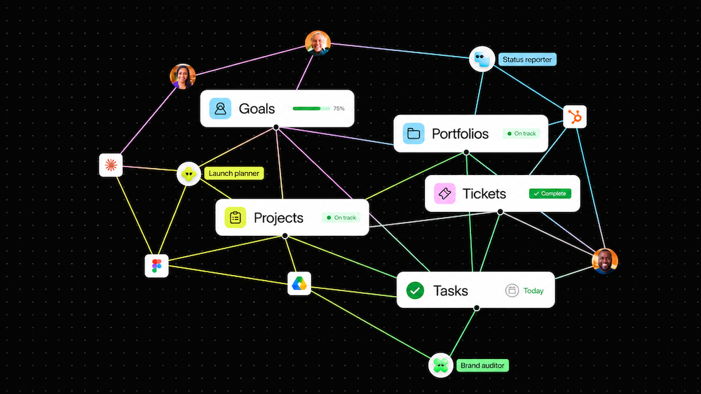 asana funcionalidades