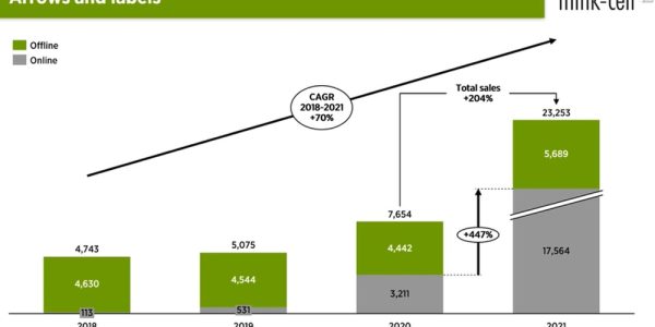graficos-do-powerpoint